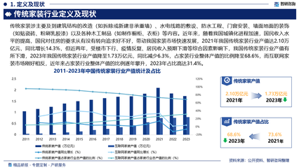 2025版中国传统家装产业发展概况、市场竞争格局分析报告(智研咨询发布)