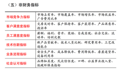 房地产企业竞争力评价体系与核心指标解析