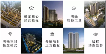 房产行业的逆行者 上坤地产的“造物”与“内功”两大杀手锏